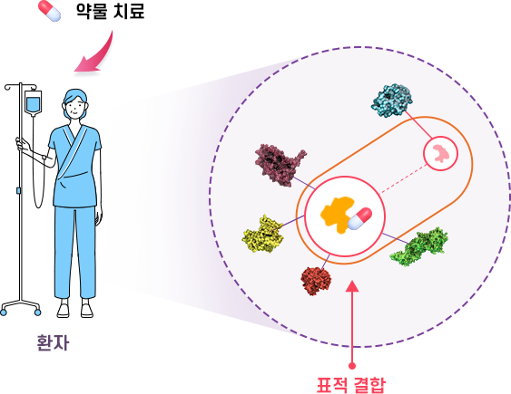 Target engagement 이미지